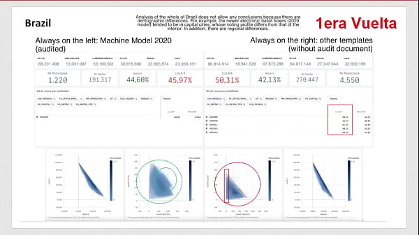 Glatzköpfiger heißer Argentinier fickt STF, Lula und die PT-Mitglieder gleichzeitig_